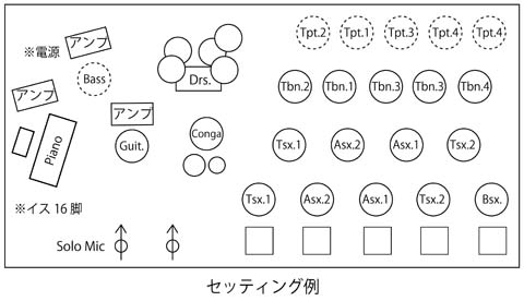 セッティング例